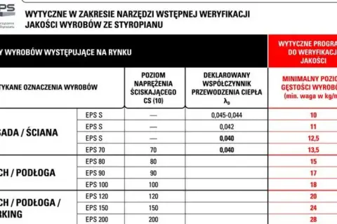 Styropian żółknie? Sprawdź, czy tracisz ciepło! Ekspert radzi