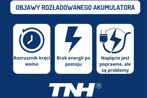 Objawy rozładowanego akumulatora: rozrusznik kręci wolno, brak energii po postoju, napięcie poprawne, ale są problemy.