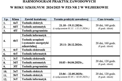 Jakie są godziny praktyk zawodowych w technikum? Sprawdź wymagania