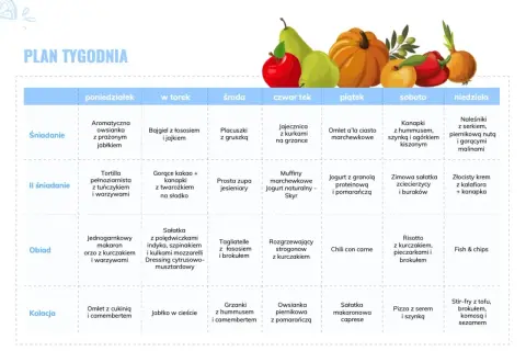 Tygodniowy plan posiłków, podkreślający różnorodność składników odżywczych w każdym daniu, od śniadania po kolację.