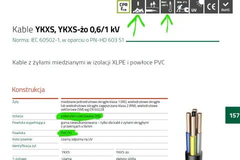 Kabel YKXS z izolacją XLPE i powłoką PVC, odporny na UV.