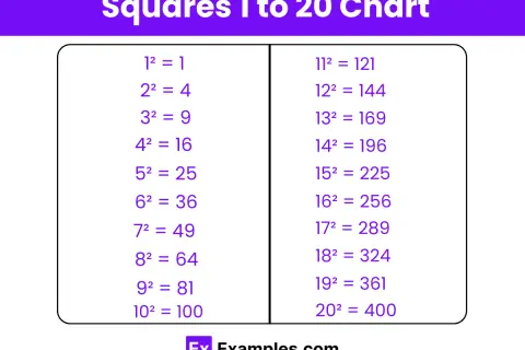 Tabelle mit Quadratzahlen bis 20. Zeigt 1² bis 10² und 11² bis 20².