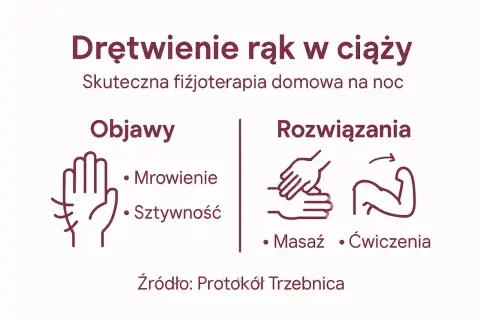 Drętwienie rąk w ciąży: objawy (mrowienie, sztywność) i rozwiązania (masaż, ćwiczenia). Domowa fizjoterapia na noc.