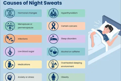 Causes of night sweats in men include hormonal changes, infections, and anxiety. A man sweats profusely in bed, illustrating the issue.