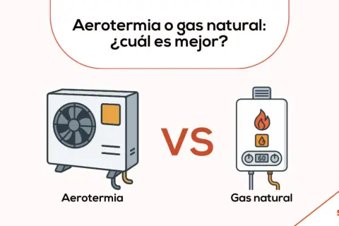 Comparativa visual de aerotermia vs gas natural, mostrando una unidad exterior de aerotermia y una caldera de gas natural.