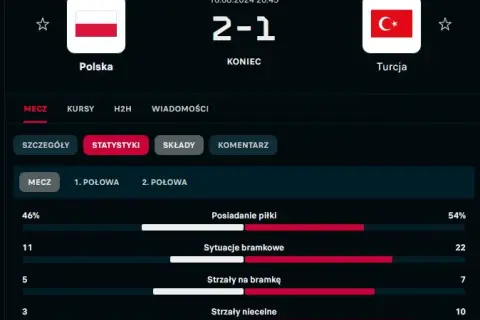 Polska Turcja statystyki: Jakie są wyniki i historia meczów?