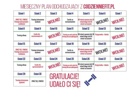 Efektywny czas ćwiczeń na odchudzanie: Więcej niż minuty!