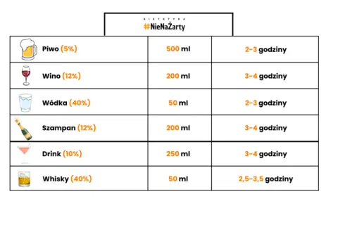 Ile trzyma jeden kieliszek wódki? Odkryj czas metabolizmu alkoholu