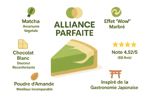 Tranche de **cake matcha chocolat blanc** marbré, alliance parfaite de saveurs végétales et douces, inspirée du Japon.