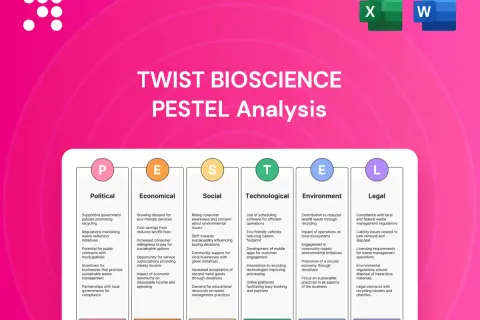 Analiza PESTEL dla Twist Bioscience: czynniki polityczne, ekonomiczne, społeczne, technologiczne, środowiskowe i prawne wspierające trwałą biologiczną.