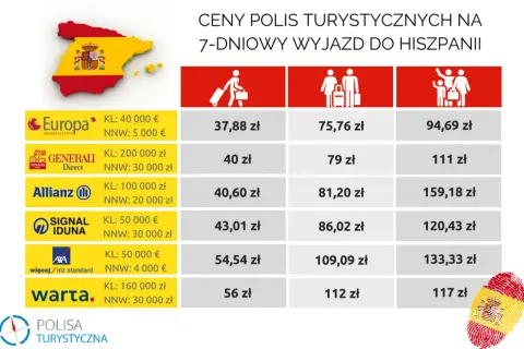 Ile kosztuje ubezpieczenie samochodu na wyjazd za granicę? Sprawdź ceny!