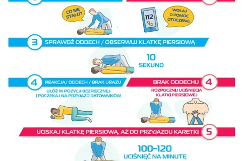 Kto powinien być przeszkolony w zakresie udzielania pierwszej pomocy w pracy?