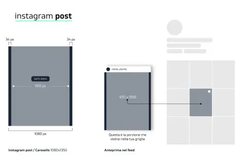 Guida al formato social: mostra le dimensioni per un post Instagram 1080x1350 e come appare nella griglia.