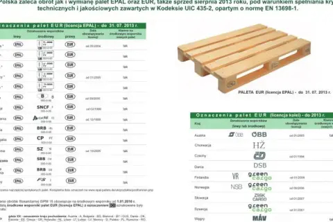 Ile kosztuje europaleta w skupie? Sprawdź ceny i oszczędź teraz