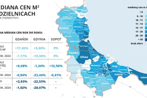 Gdańsk: Ceny mieszkań, prognozy i jak kupić bez przepłacania