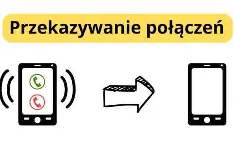Ilustracja przedstawia przekierowanie połączeń: dzwoniący telefon, strzałka i pusty telefon.