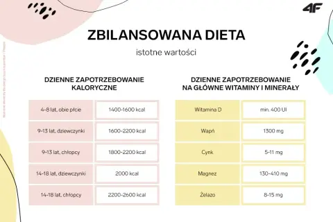 Właściwe zapotrzebowanie kaloryczne 14-latki: sprawdzona dieta i porady