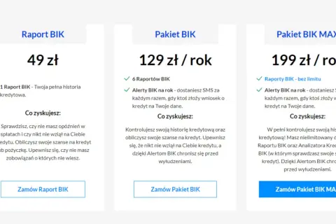 Trzy pakiety usług biura informacji kredytowej: Raport BIK (49 zł), Pakiet BIK (129 zł/rok) i Pakiet BIK MAX (199 zł/rok).