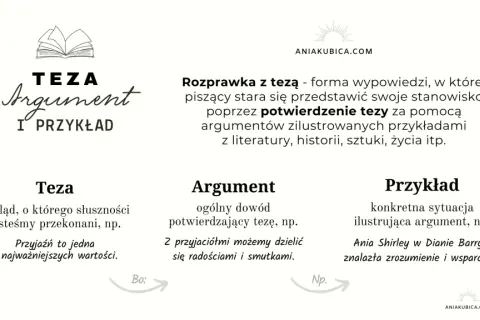 Opowieść wigilijna: Tezy i argumenty do rozprawki
