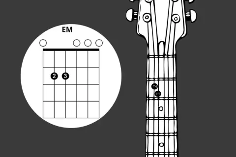 Gitarre noten lernen: Griffbild für E-Moll (EM) und Griffpositionen am Gitarrenhals.