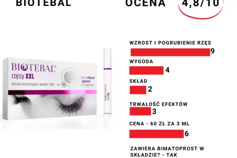 Odżywka do rzęs: bimatoprost czy natura? Ranking i porady eksperta