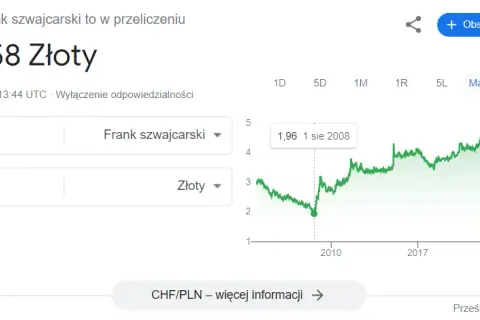 Rata kredytu frankowego 2026: Czy wzrośnie? SARON vs. CHF/PLN