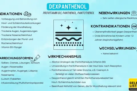 Dexpanthenol: Indikationen, Wirkmechanismus, Kontraindikationen. Seltene Nebenwirkungen sind allergische Reaktionen.