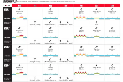 Halbmarathon: Ihr Trainingsplan für 21km Ankommen oder Bestzeit!