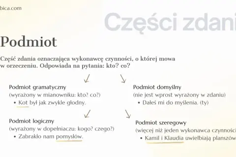 Diagram przedstawia podmiot jako część zdania, z podziałem na gramatyczny, logiczny, domyślny i szeregowy, ilustrując różne rodzaje podmiotów.