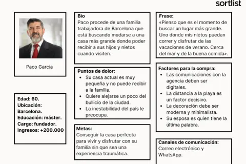 Paco García, 60, fundador de Barcelona, busca una casa más grande cerca del mar. Este buyer persona negativo valora la tranquilidad y la familia.