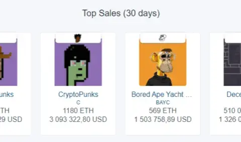 Ranking kryptowalut - aktualne zestawienie, które musisz znać