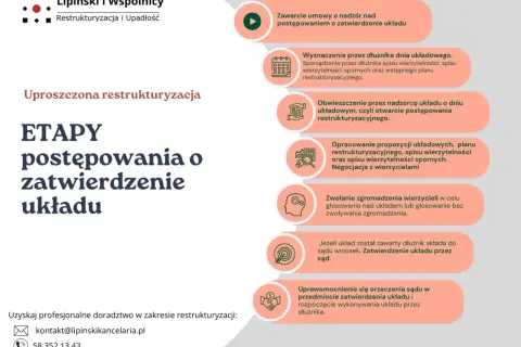 Schemat uproszczonej restrukturyzacji jednoosobowej działalności gospodarczej: etapy postępowania o zatwierdzenie układu.