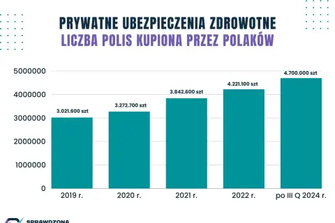 Prywatne ubezpieczenie a szpital NFZ: Jak to działa w praktyce?