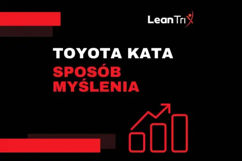Grafika z napisem "TOYOTA KATA - SPOSÓB MYŚLENIA" i ikonką wykresu wzrostu.