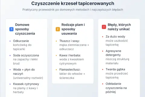 Domowe sposoby na czyszczenie krzeseł tapicerowanych: odkurzanie, soda, płyn do naczyń, kwasek cytrynowy. Unikaj błędów!