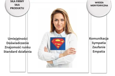 Jak zacząć karierę jako przedstawiciel medyczny - kluczowe informacje
