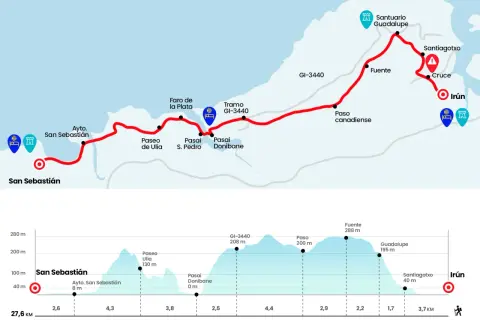 Mapa del camino de Santiago norte, con perfil de elevación de San Sebastián a Irún, pasando por Faro de la Plata y Santuario Guadalupe.