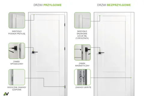 Cisza w domu: Drzwi przylgowe czy bezprzylgowe? Ekspert radzi