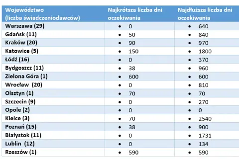 Gdzie wykonać zabieg RIRS na NFZ? Sprawdź dostępność i czas oczekiwania