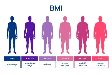 Od jakiego bmi jest nadwaga i jak uniknąć problemów zdrowotnych