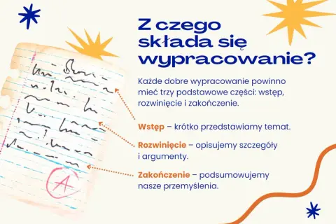 Co to jest wypracowanie? Dowiedz się, że składa się z wstępu, rozwinięcia i zakończenia. Na kartce widać ocenę A.