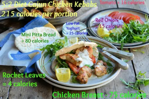 Kebab z kurczakiem w picie z warzywami i sosem jogurtowym, z podanymi kaloriami składników.