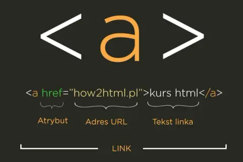 Link do galerii w HTML: Znacznik `` i `href` krok po kroku