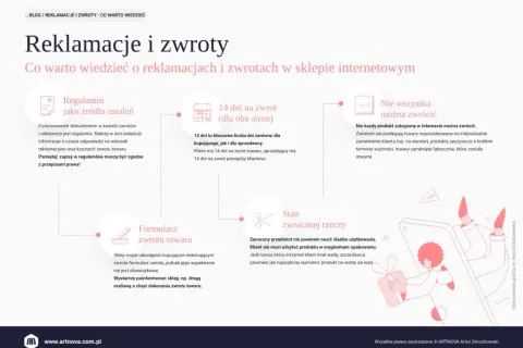 Regulamin sklepu określa zasady zwrotów i reklamacji. Pamiętaj o 14 dniach na zwrot towaru i pieniędzy. Nie wszystko można zwrócić, a stan zwracanej rzeczy jest ważny.
