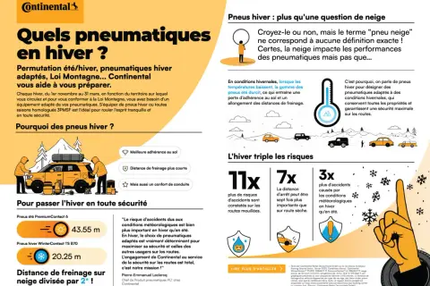 Pneus hiver : la Loi Montagne impose une sécurité accrue. Continental vous équipe pour affronter l'hiver en toute sérénité.