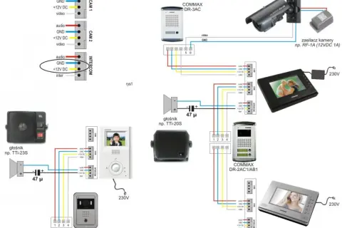 Jak podłączyć domofon ACO - uniknij błędów podczas instalacji