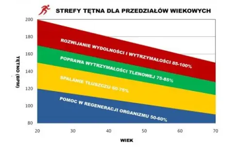 Ile kalorii spala CrossFit? Sekrety efektywnego odchudzania