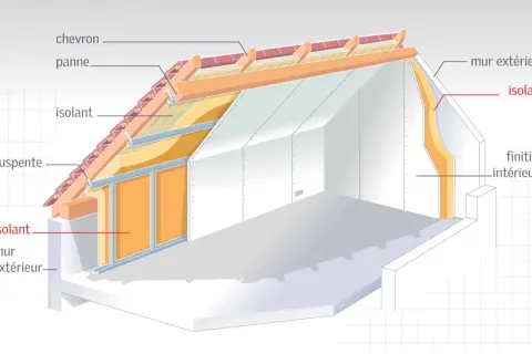 Vue en coupe d'une toiture et d'un mur extérieur montrant l'isolant. Quel r pour une bonne isolation de toit ? L'image illustre l'importance de l'isolant.
