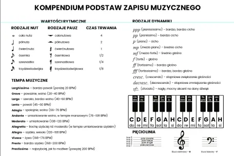Cała nuta: Jak ją rozpoznać, liczyć i dlaczego jest kluczowa?
