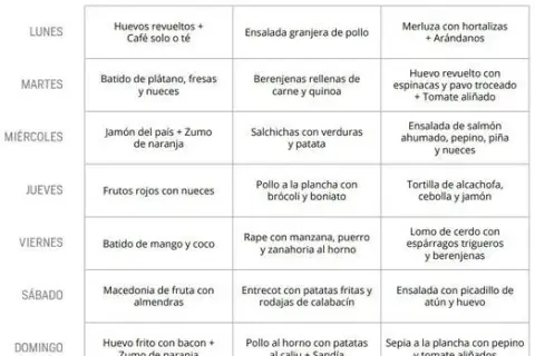 Tabla de dieta para ganar masa muscular: tu plan semanal experto